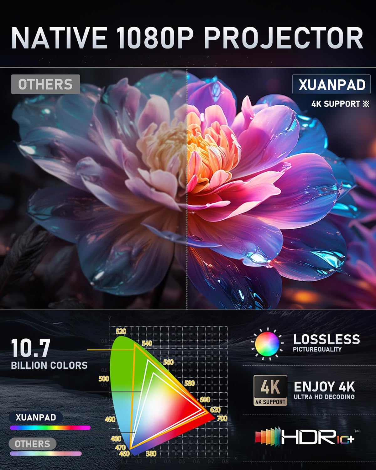 xuanpad mini projector how to use